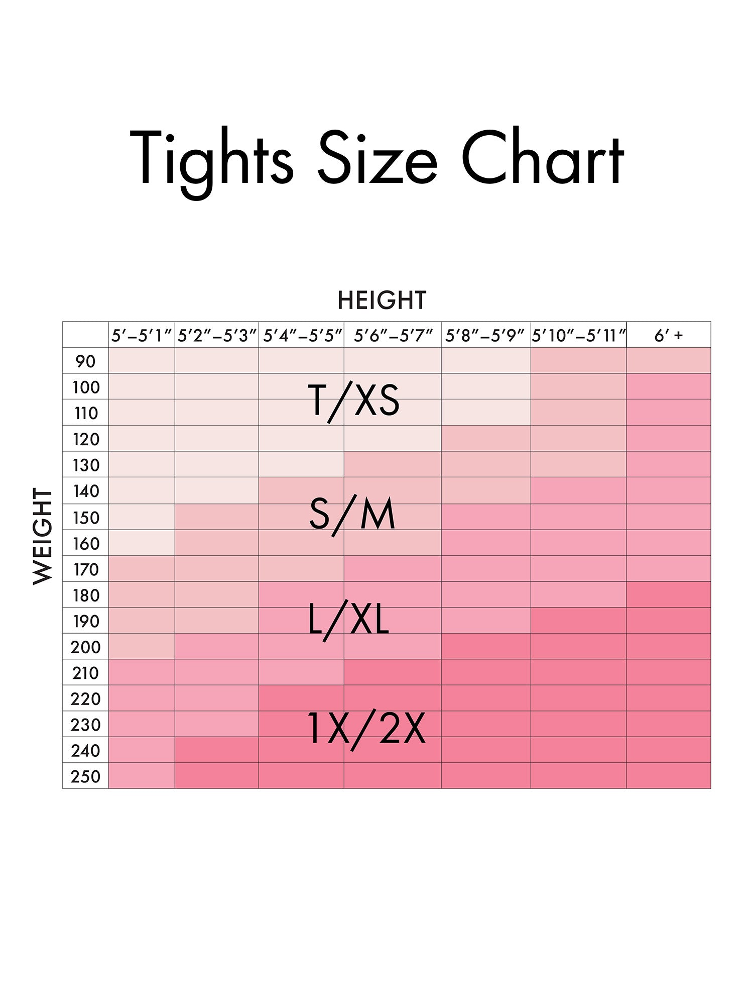 “Tights Size Chart showing size recommendations based on height and weight. Height ranges from 5 feet to over 6 feet across the top, and weight ranges from 90 to 250 pounds along the side. The chart is color-coded in shades of pink. Size T/XS fits heights from about 5′4″ to 5′7″ and weights up to around 130 pounds. Size S/M fits mid-range heights and weights from about 140 to 170 pounds. Size L/XL fits around 170 to 200 pounds, and size 1X/2X fits from about 200 to 250 pounds across all heights.”